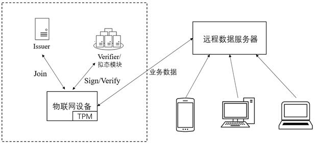 Bidirectional anonymous authentication system and method based on mimicry defense principle