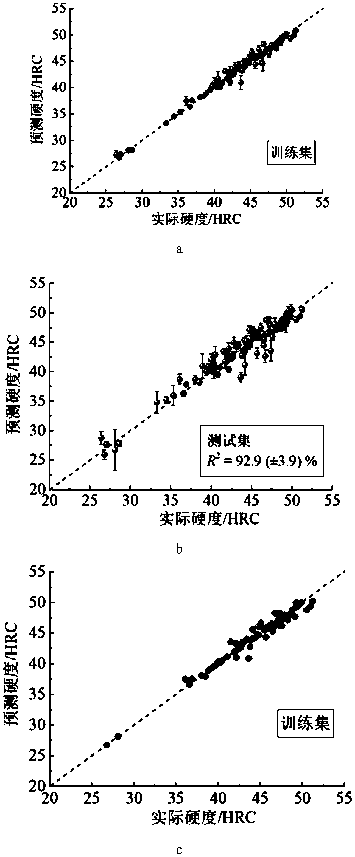 Ultrahigh-strength stainless steel design method based on machine learning under guidance of physical metallurgy