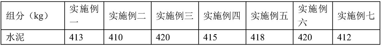 Self-compacting concrete and preparation method thereof