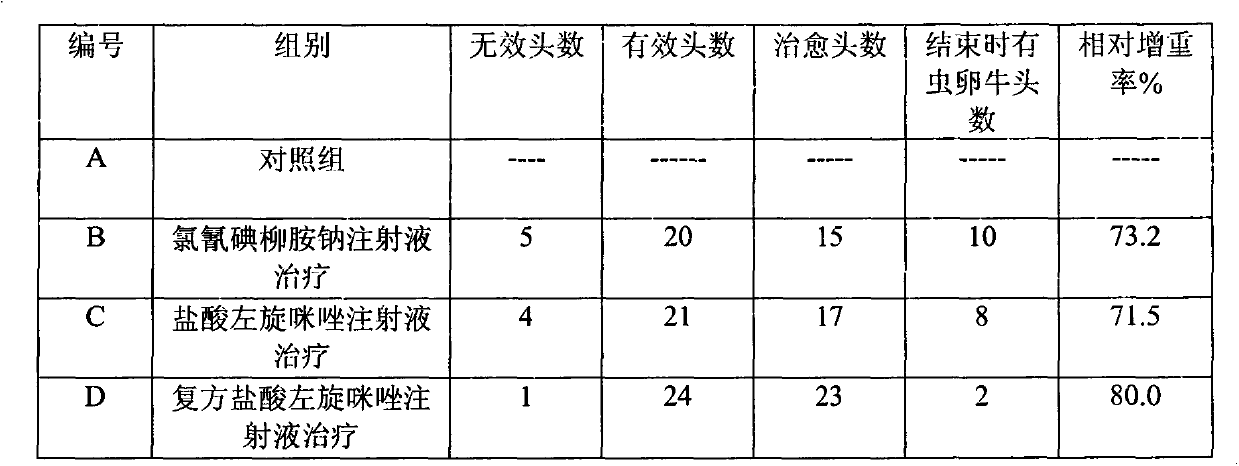 Compound levamisole hydrochloride injection and preparation method thereof