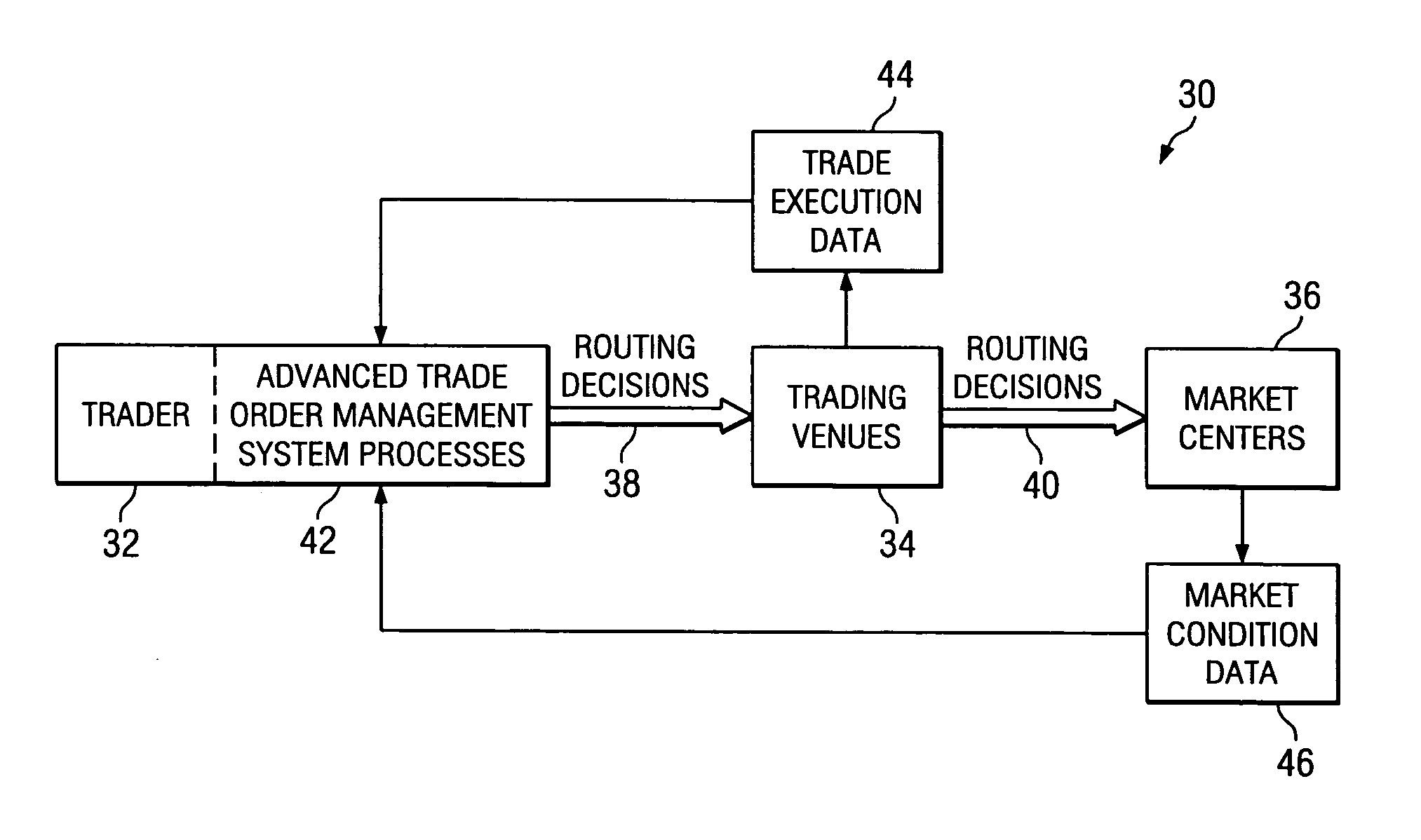 Method and system for investment trading venue selection