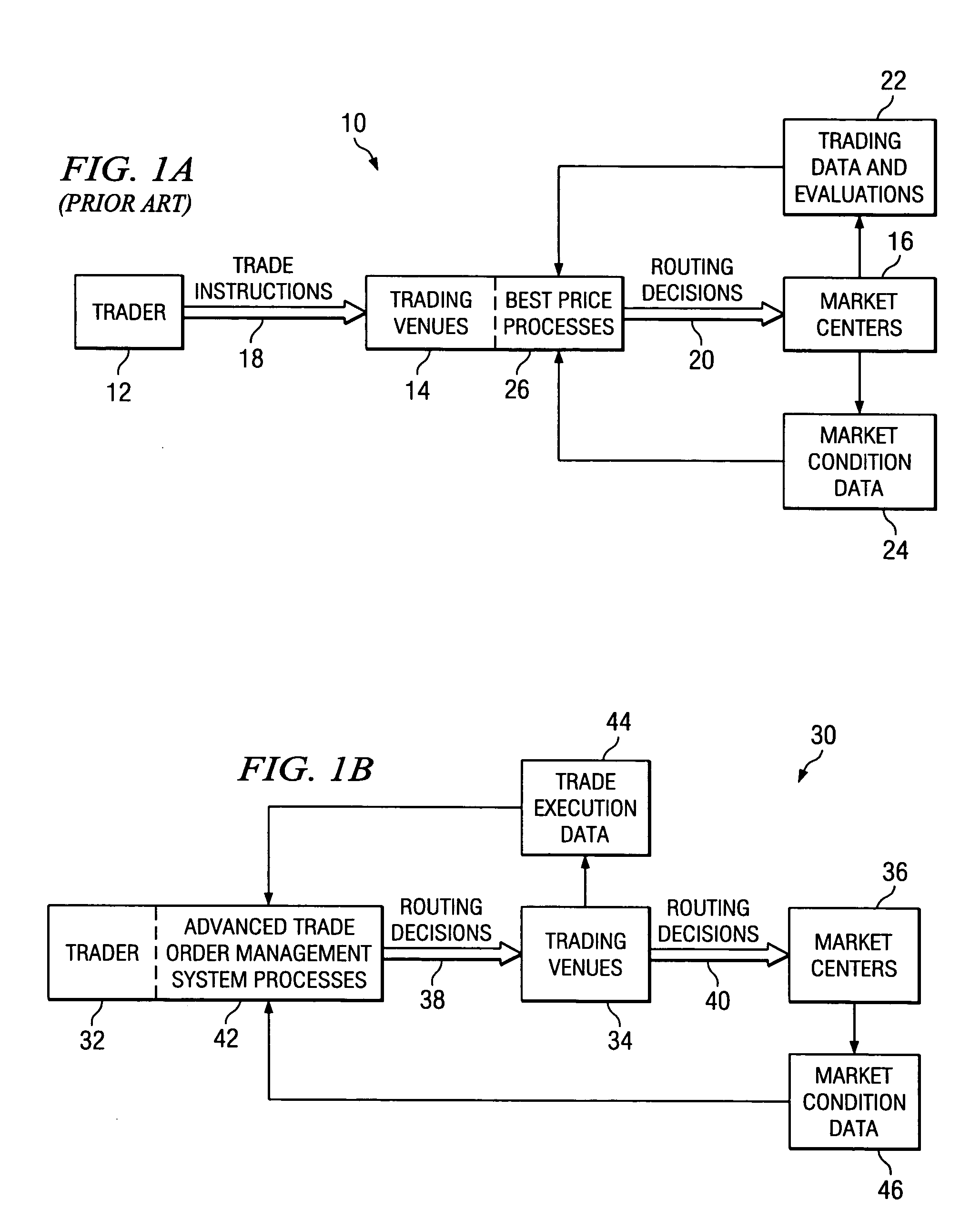 Method and system for investment trading venue selection