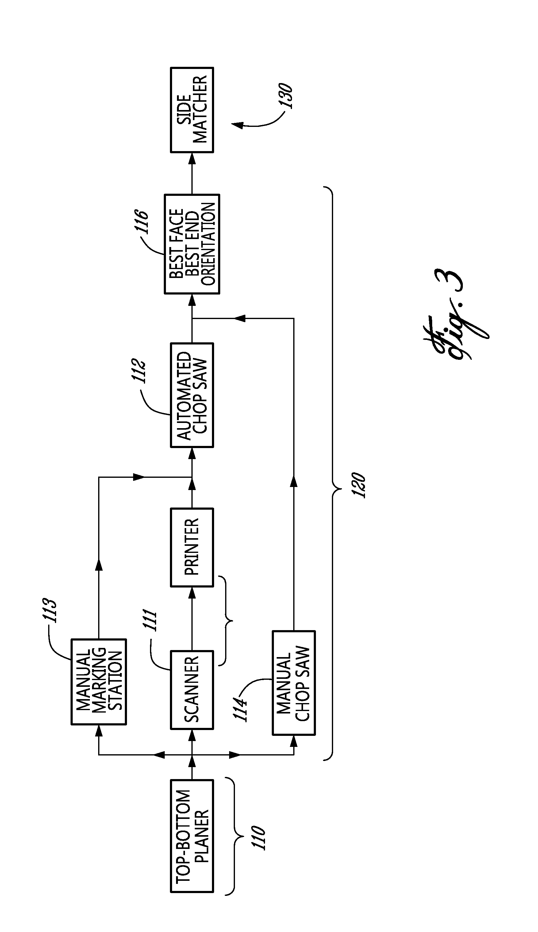 Floor planks production machines and method