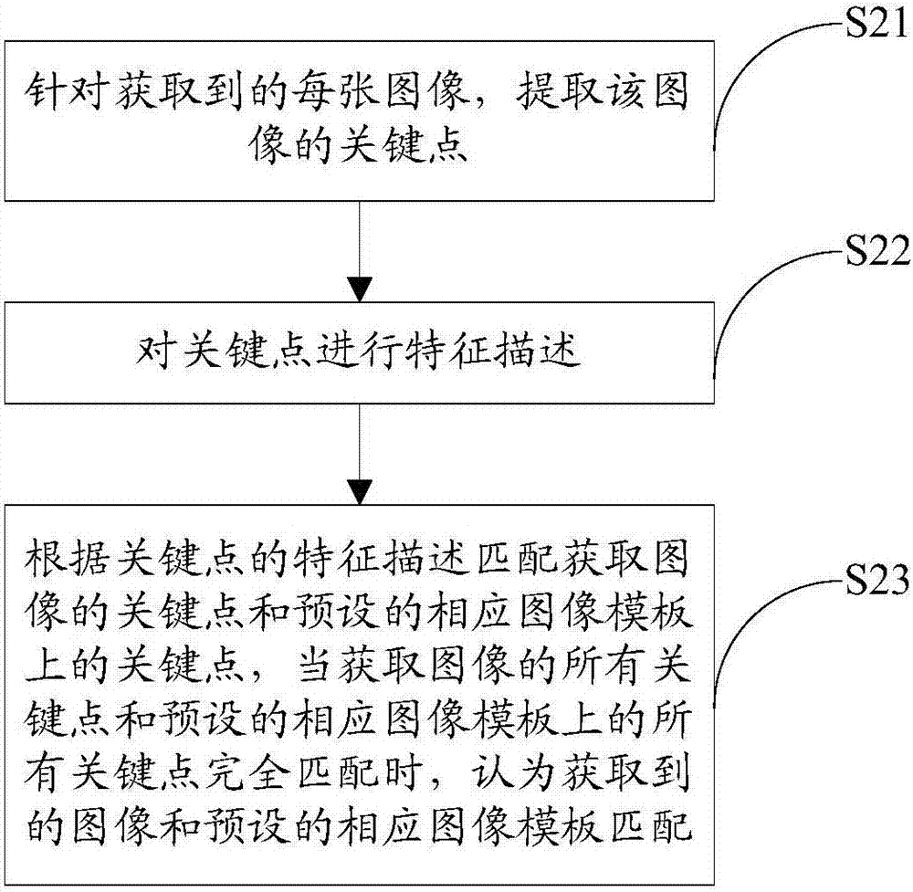 Multi-camera vision detection system and detection method