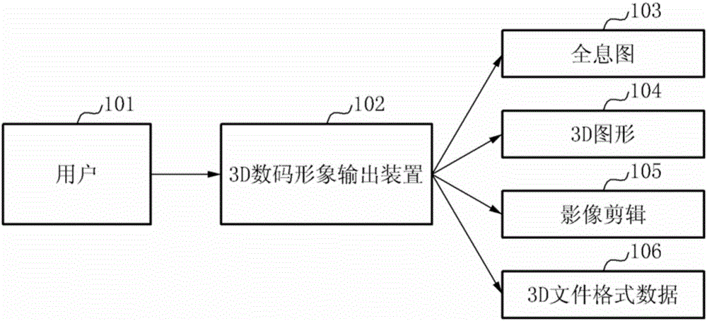 3D digital image output device and method