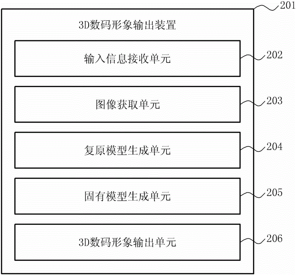 3D digital image output device and method