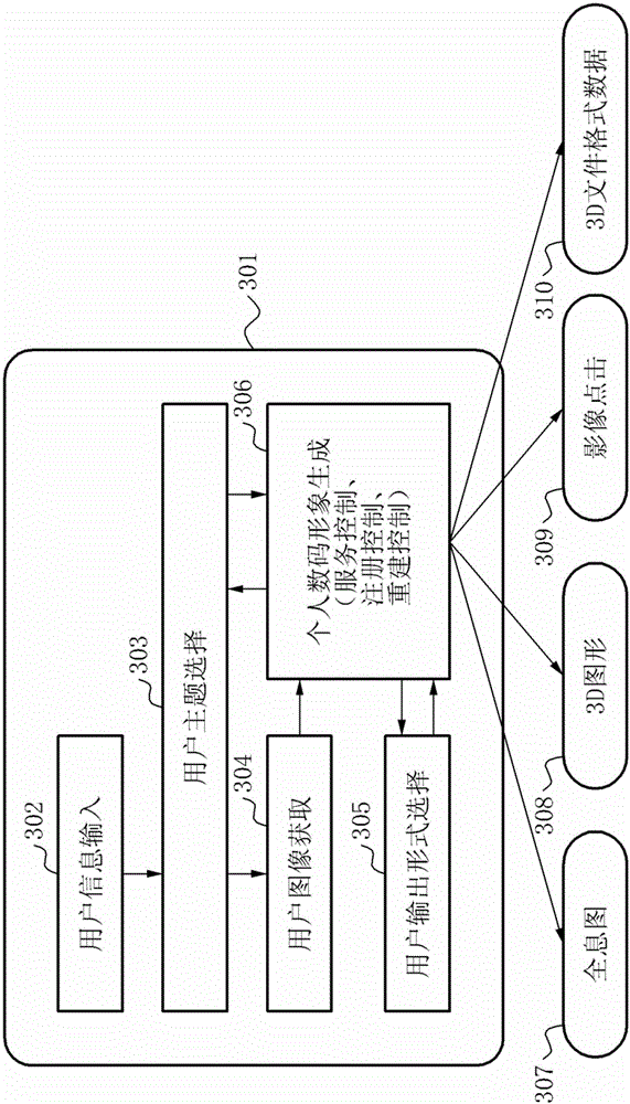 3D digital image output device and method