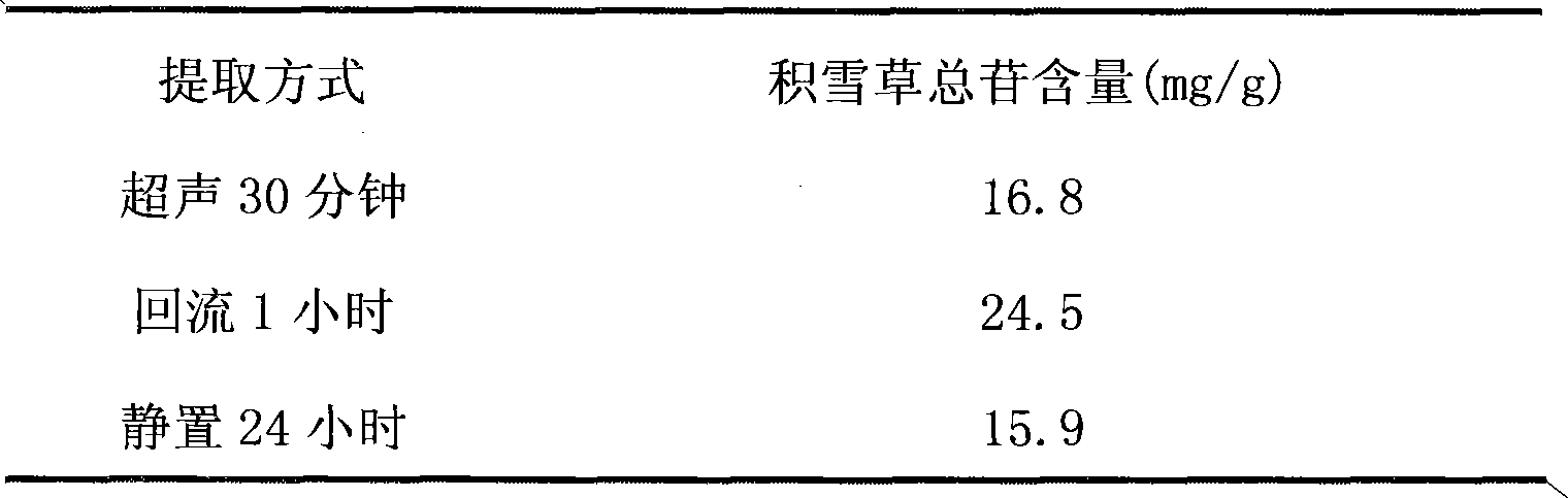 Quality control method for asiaticoside gel