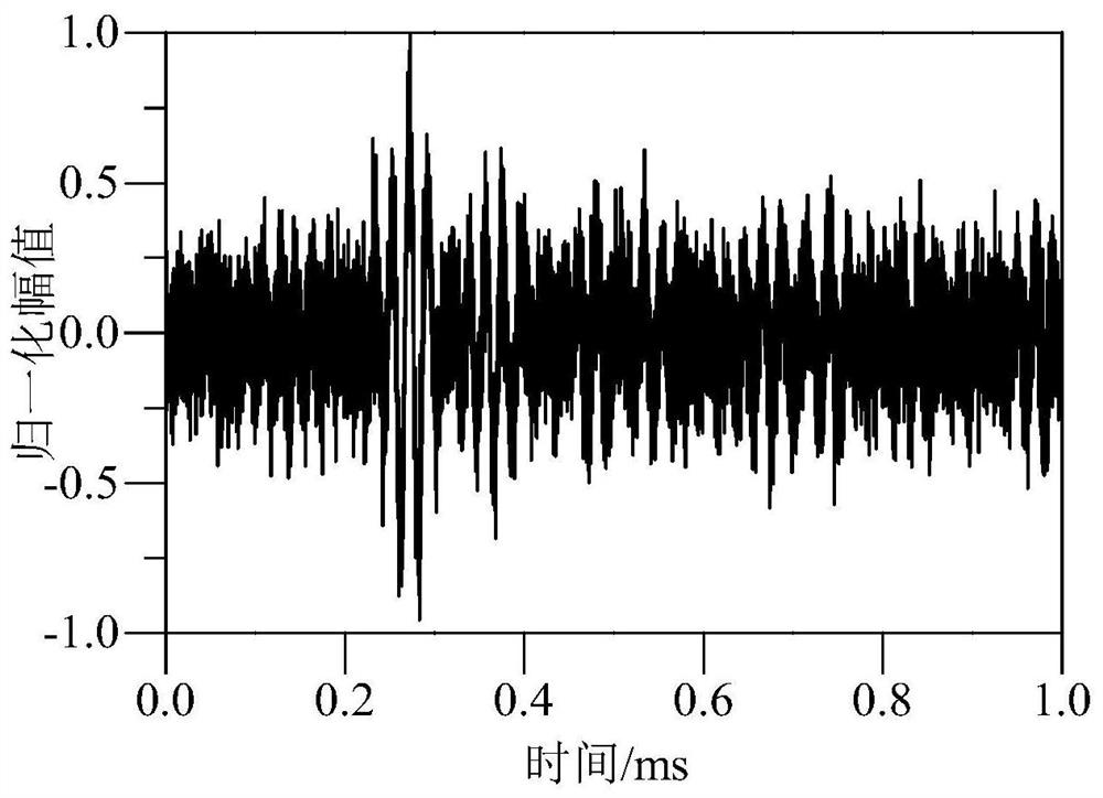 Quantitative identification method and system for composite material damage under strong noise background