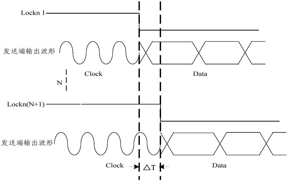 Data transmission device, data transmission method and display device