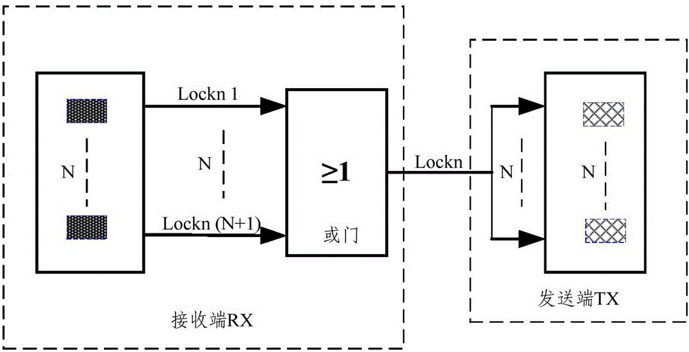 Data transmission device, data transmission method and display device