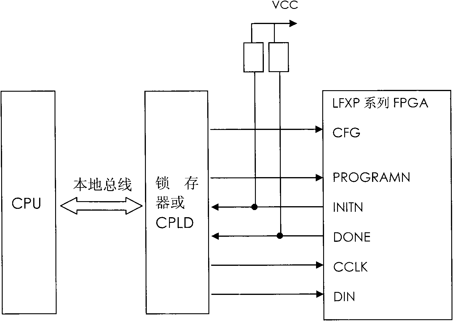 Device and method for realizing that FPGA can be used when being electrified and remote upgrade of FPGA