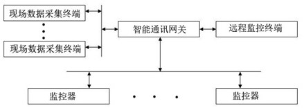 Weak current intensive pipe network intelligent fluid transportation monitoring system and method thereof