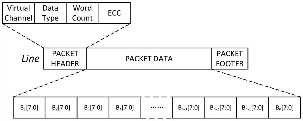 Image data processing method, transmission method, transmission apparatus and data interface switching apparatus