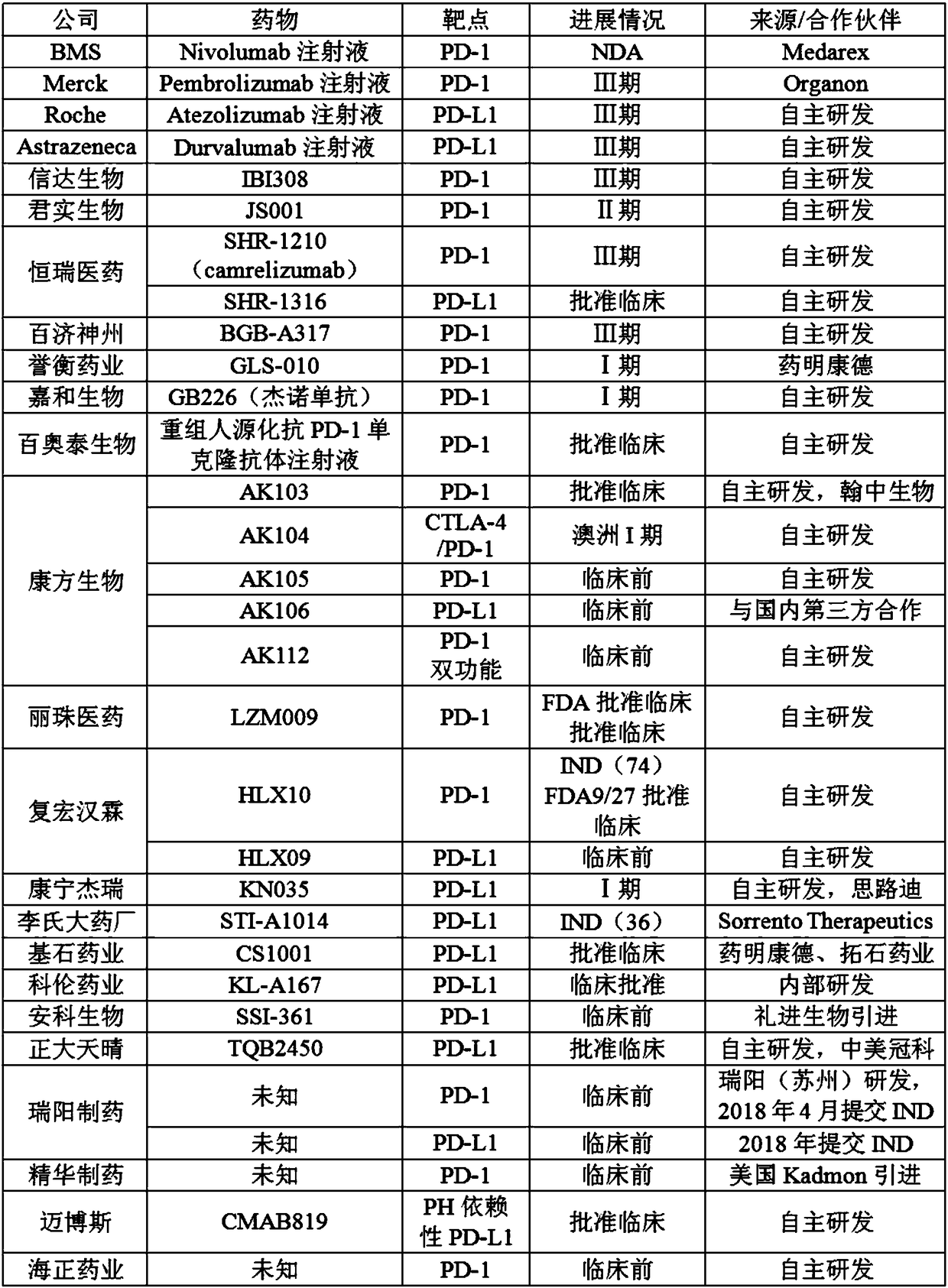 PD-1 nanoantibody as well as cloning and expression method and application thereof