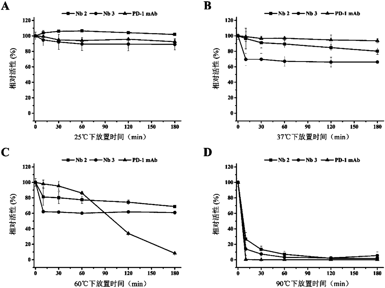 PD-1 nanoantibody as well as cloning and expression method and application thereof