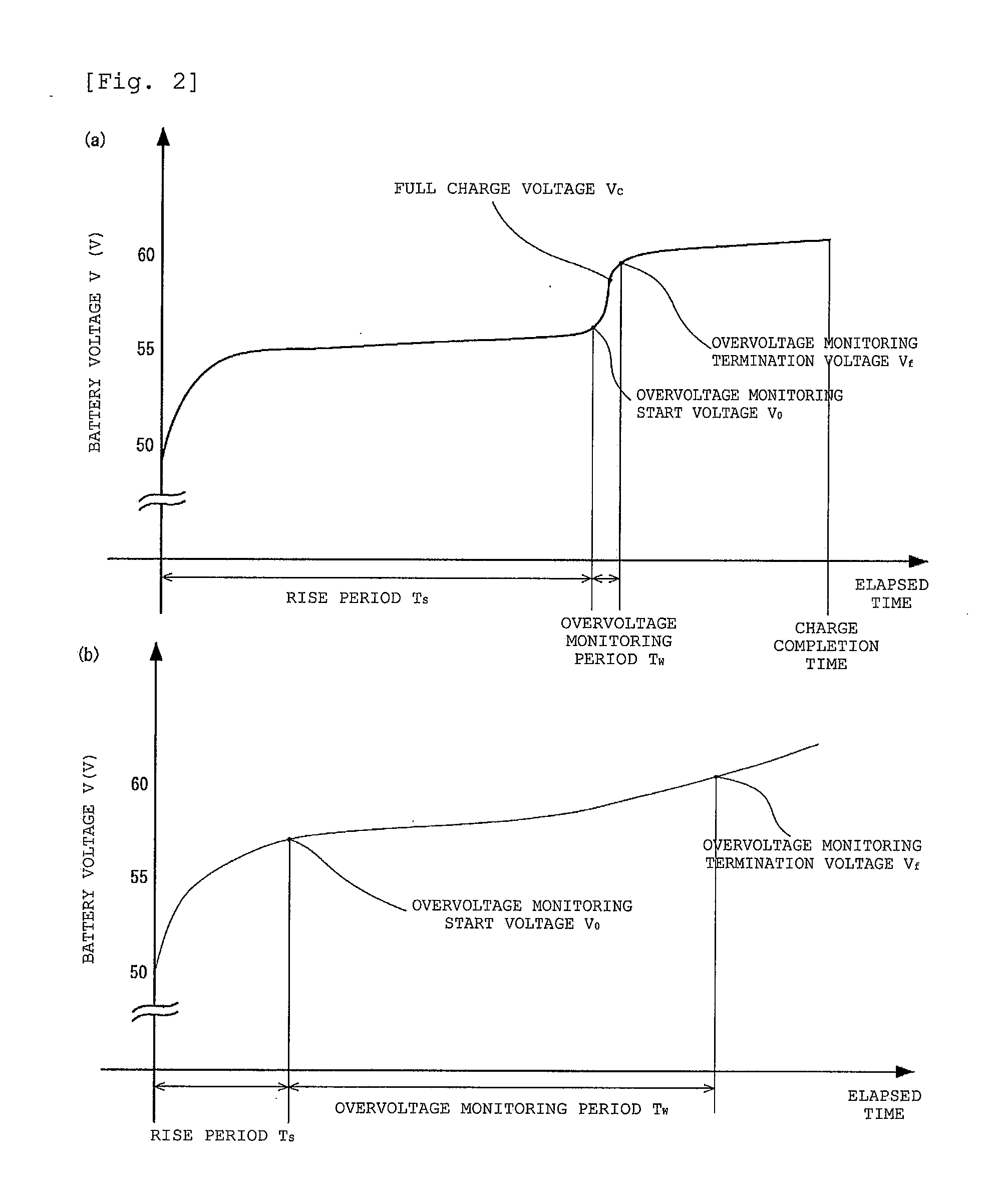 Battery Charger and Battery Charge Method