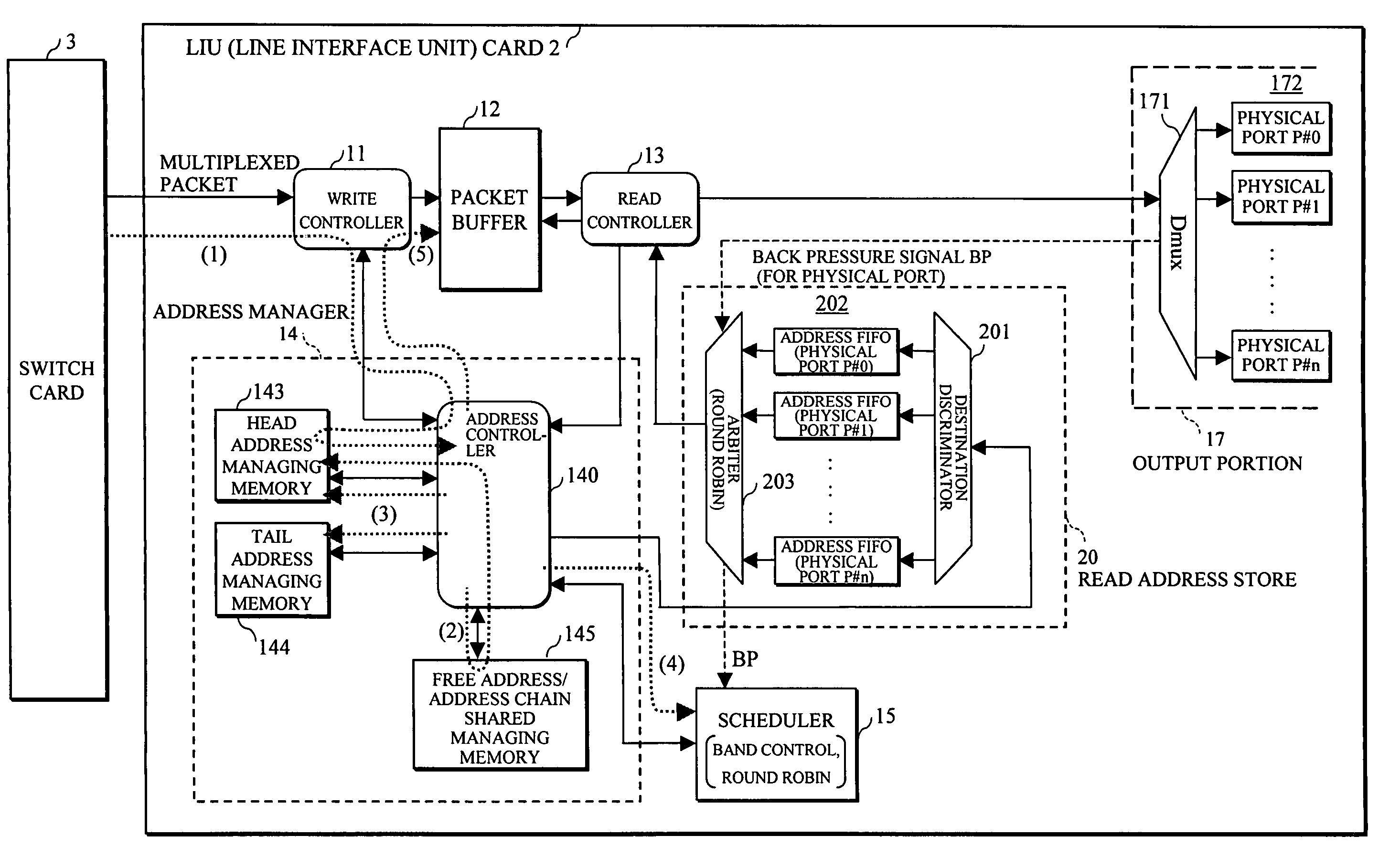 Packet transmission method and device