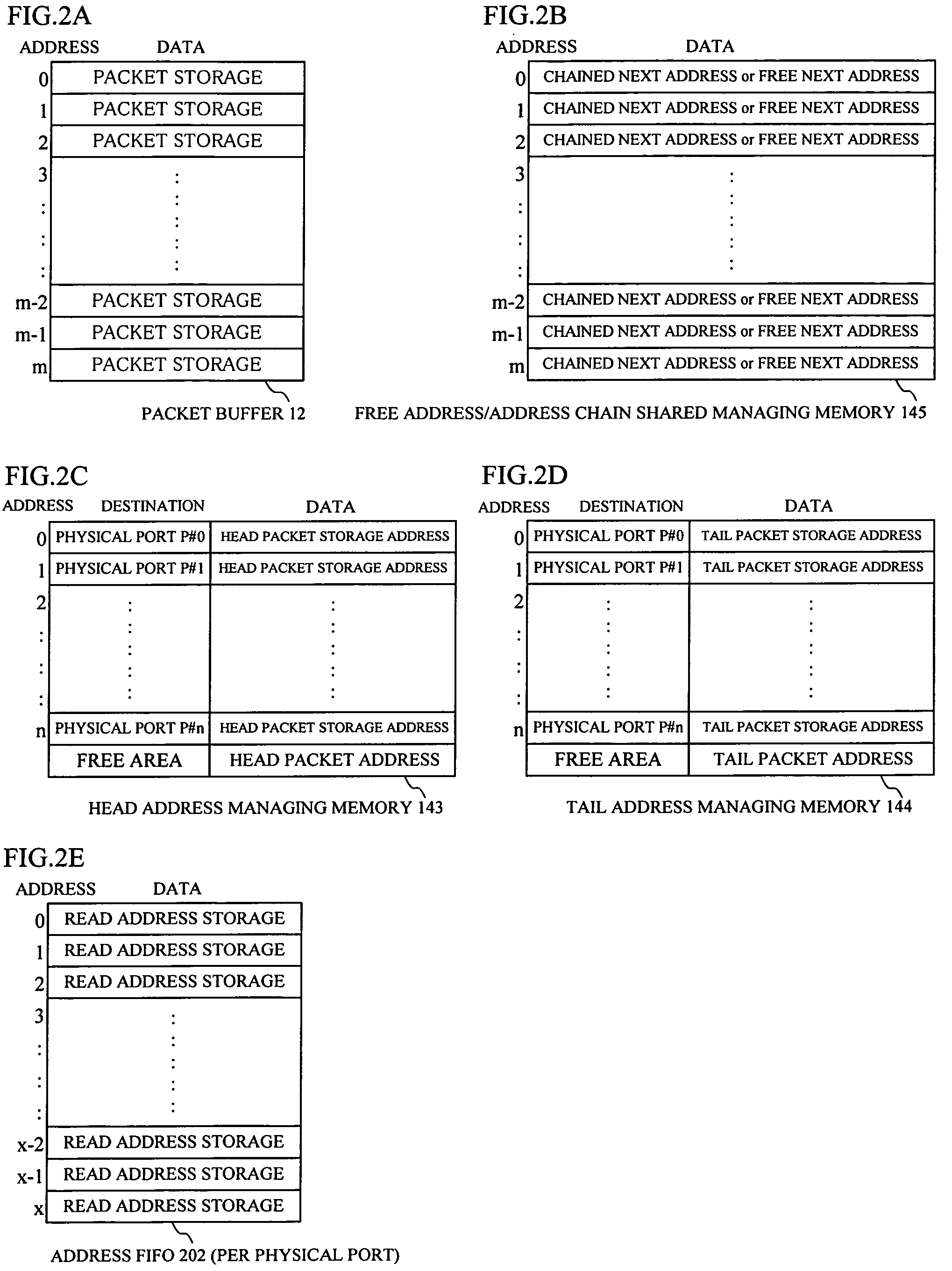 Packet transmission method and device