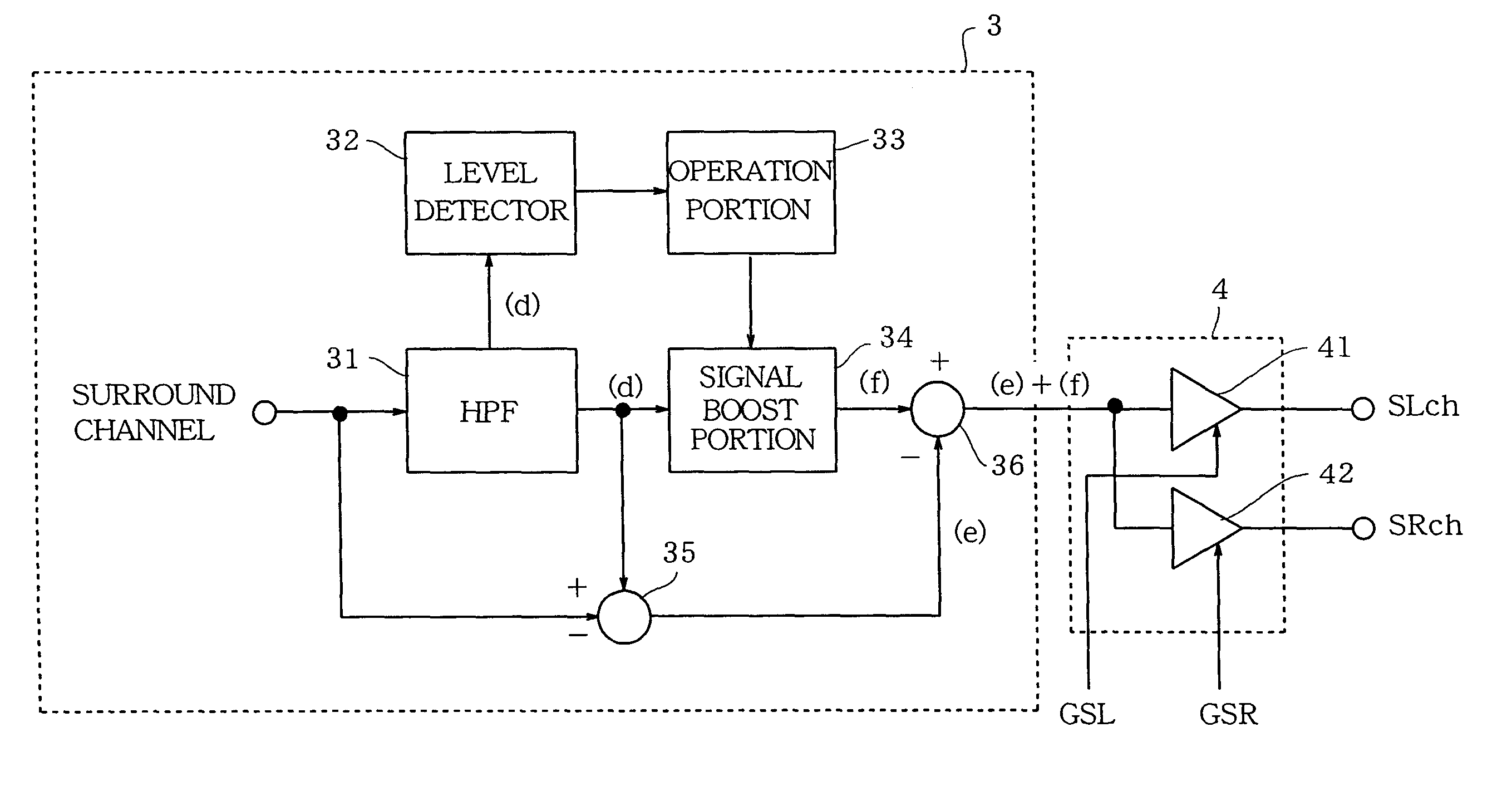 Surround device