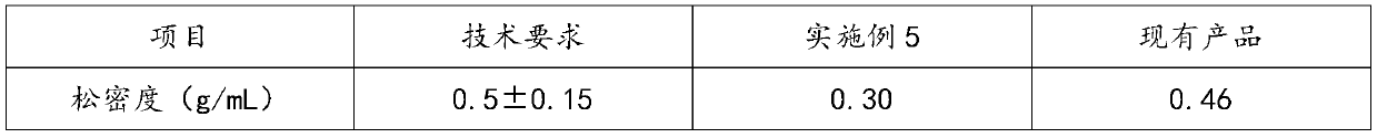 Ultrafine dry powder extinguishing agent and preparation method thereof