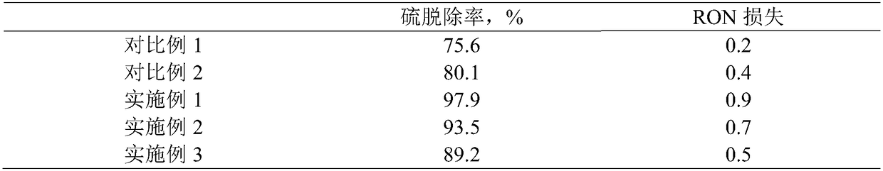 Multistage pore molecular sieve-supported heteropolyacid alkylation desulfurization catalyst and preparation method thereof