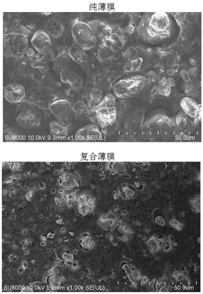 Lithium Ion Solid State Electrolyte Film and Its Application