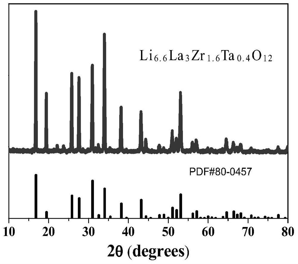 Lithium Ion Solid State Electrolyte Film and Its Application