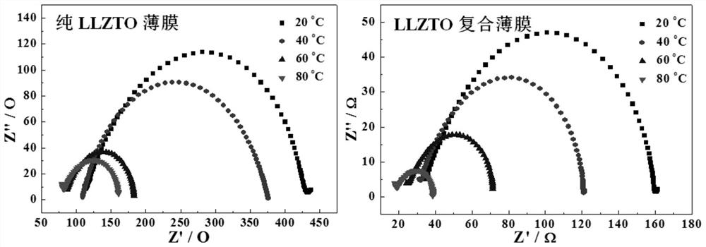 Lithium Ion Solid State Electrolyte Film and Its Application