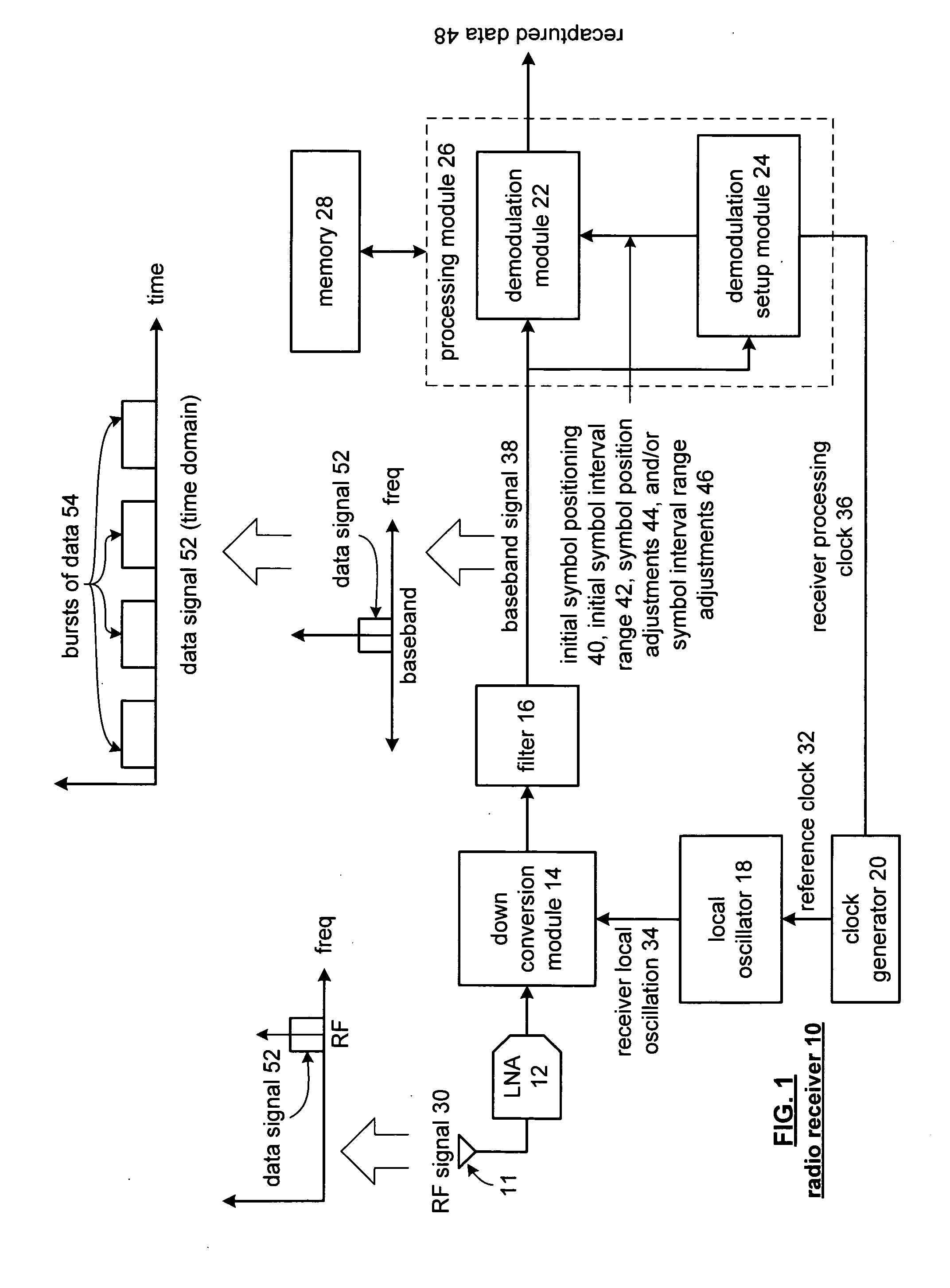 Method and apparatus for adjusting symbol timing and/or symbol positioning of a receive burst of data within a radio receiver