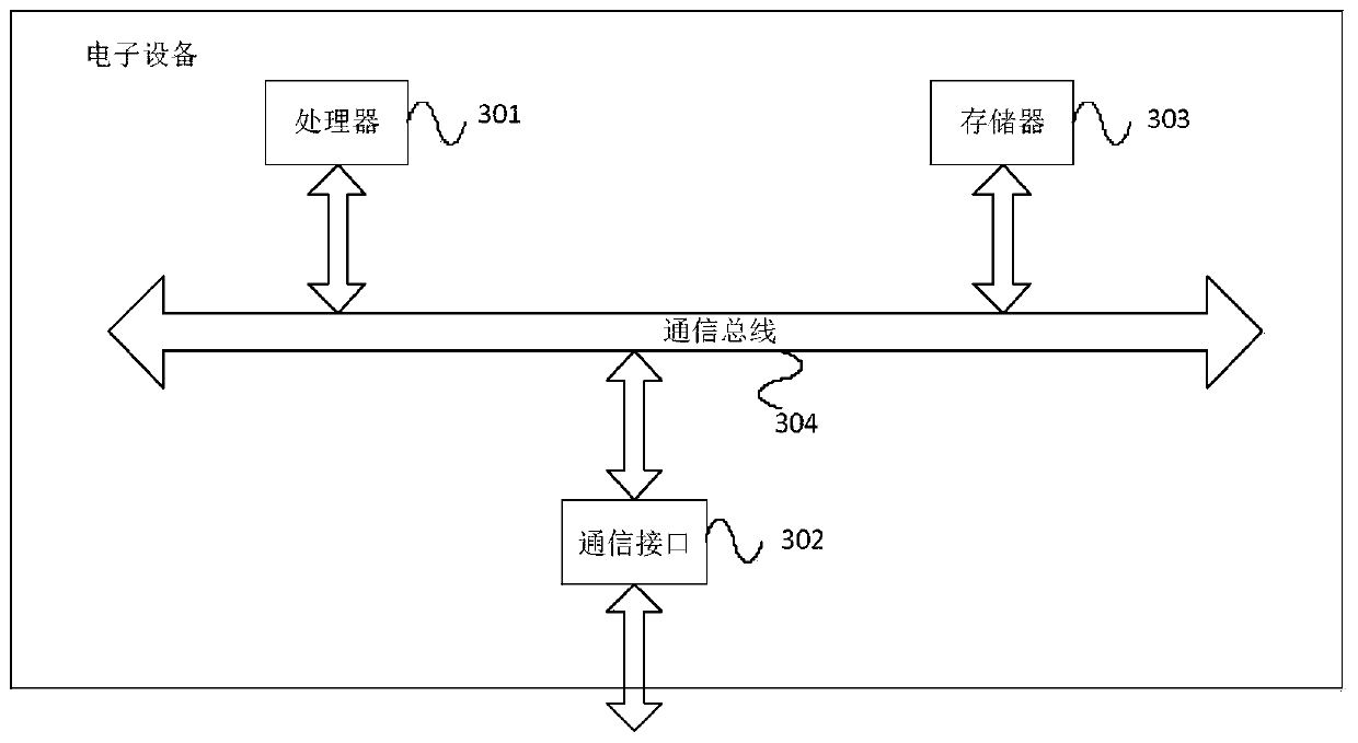 Target detection method and device for shellfish images