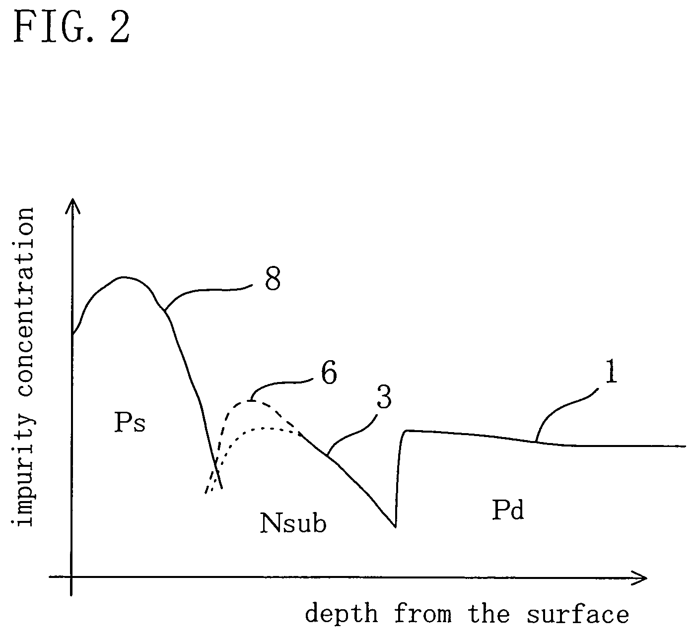 Semiconductor device and method for fabricating the same