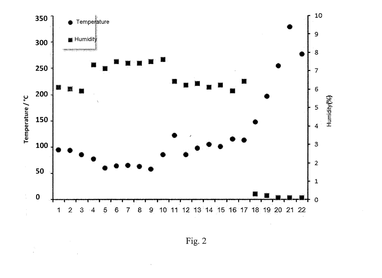 Process and system for waste heat grading cyclic utilization and pollutant emission reduction of sintering flue gas