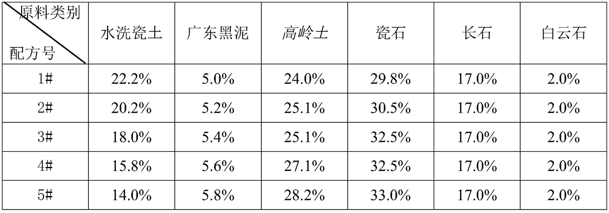 Composition for preparing mud for high-pressure grouting of ceramics and mud prepared by using the composition