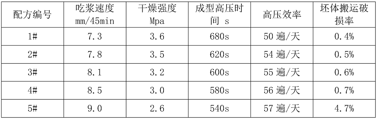 Composition for preparing mud for high-pressure grouting of ceramics and mud prepared by using the composition