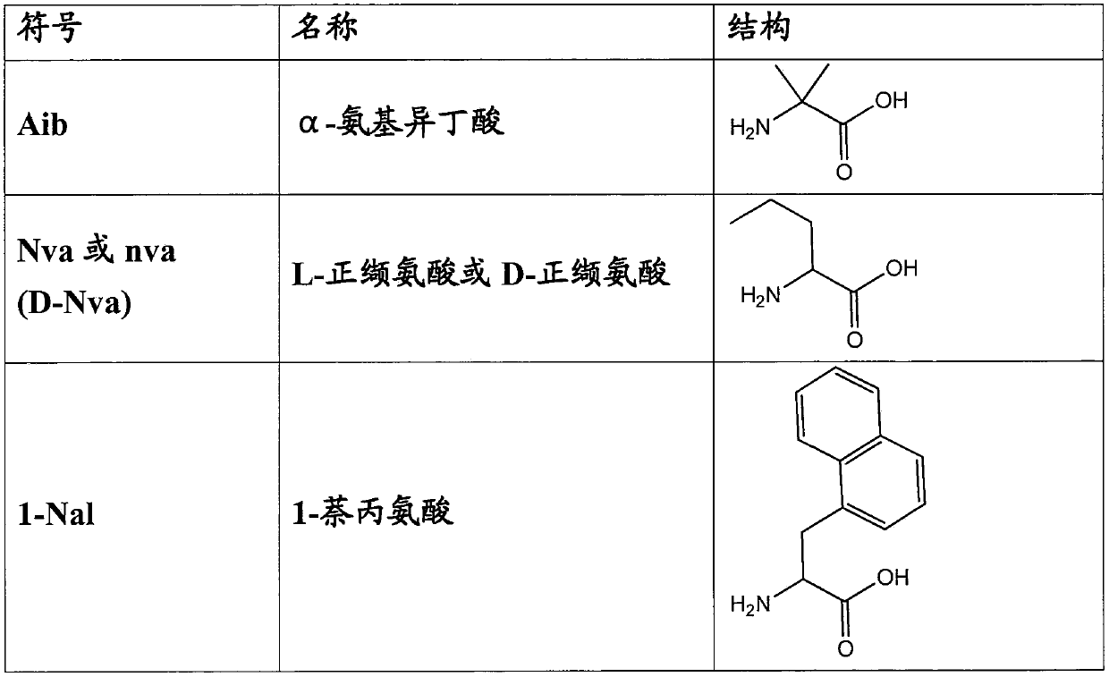 Synthetic linear apelin mimetics for the treatment of heart failure