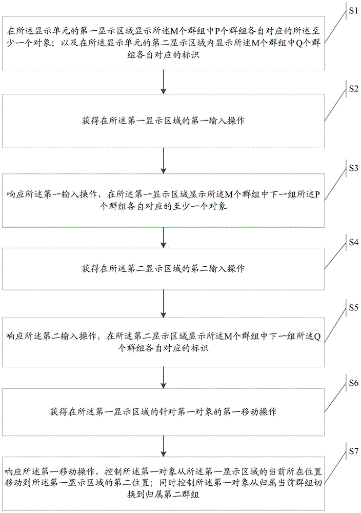 An information processing method and electronic device