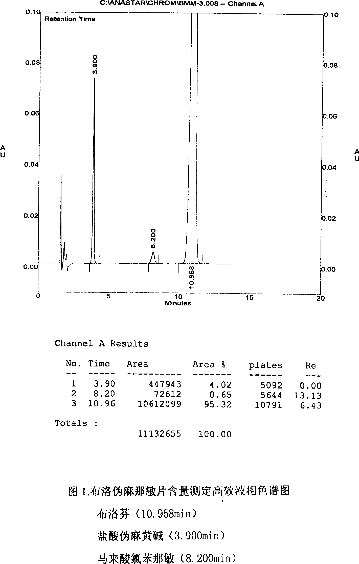 Content detecting method for Ibuprofen, chlorphenamine maleate and Pseudoephedrine Hydrochloride compound preparation