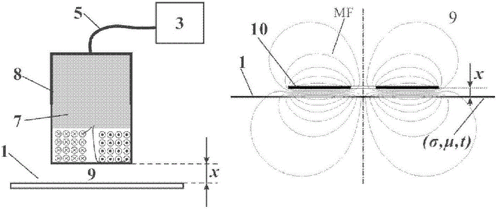 Conductive film thickness measurement system based on eddy current sensor and method thereof