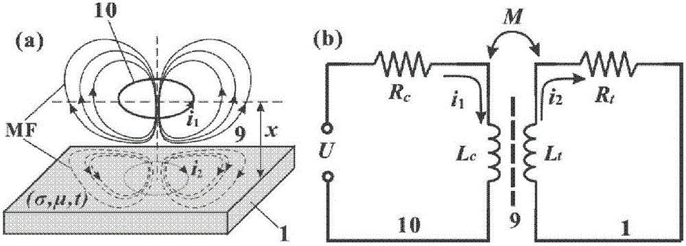 Conductive film thickness measurement system based on eddy current sensor and method thereof