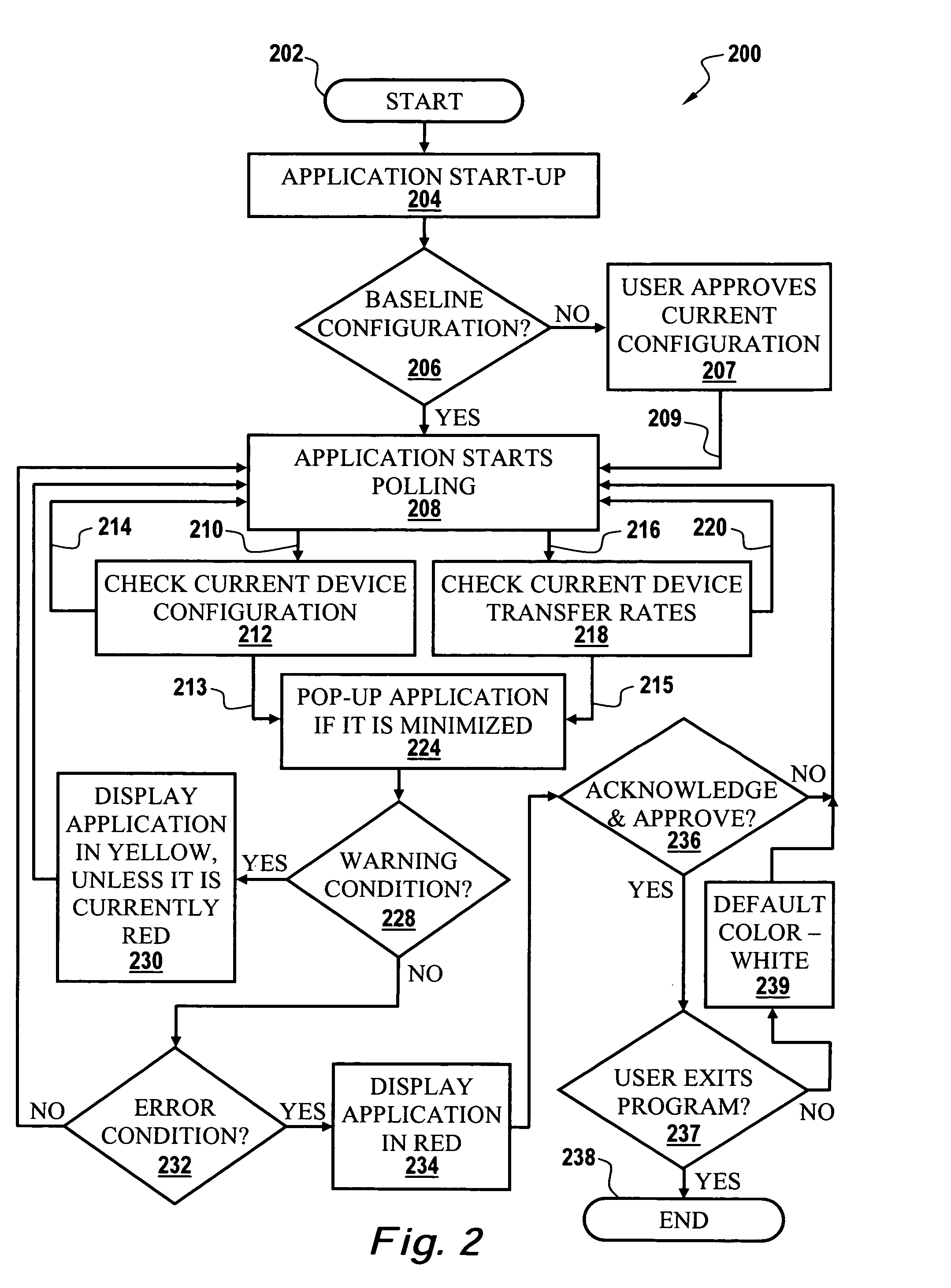 Methods and systems for unattended tracking of device transfer rates and reporting of performance degradation