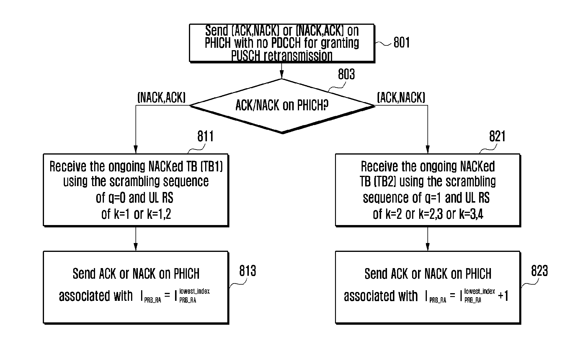 Transmission/reception method and apparatus for uplink MIMO retransmission in LTE system