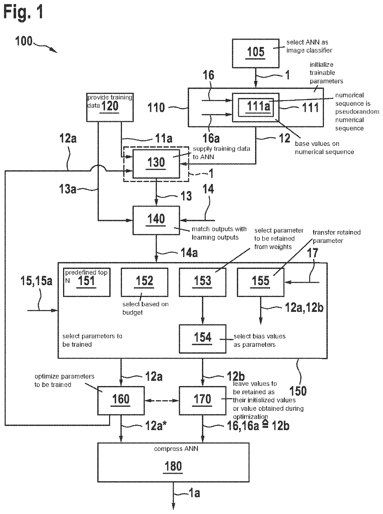 Energy- and memory-efficient training of neural networks