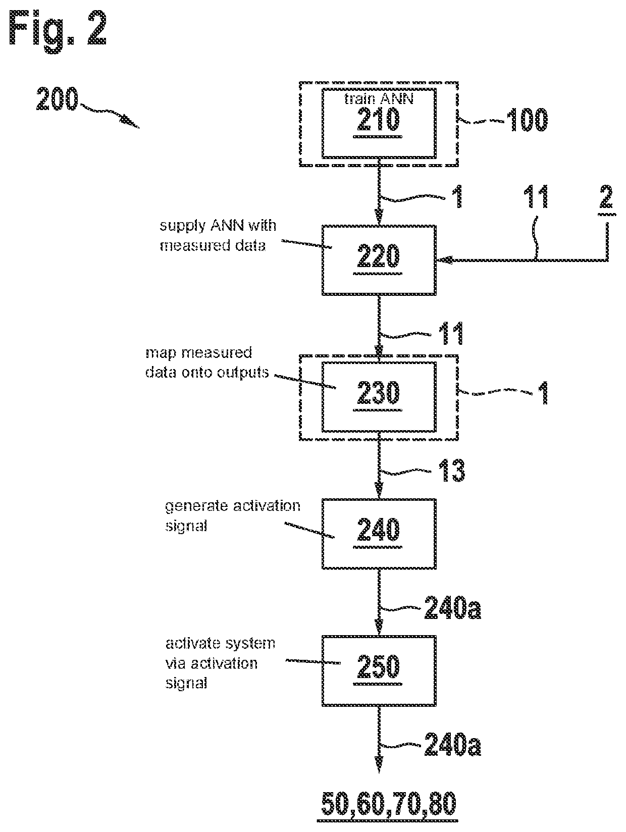 Energy- and memory-efficient training of neural networks