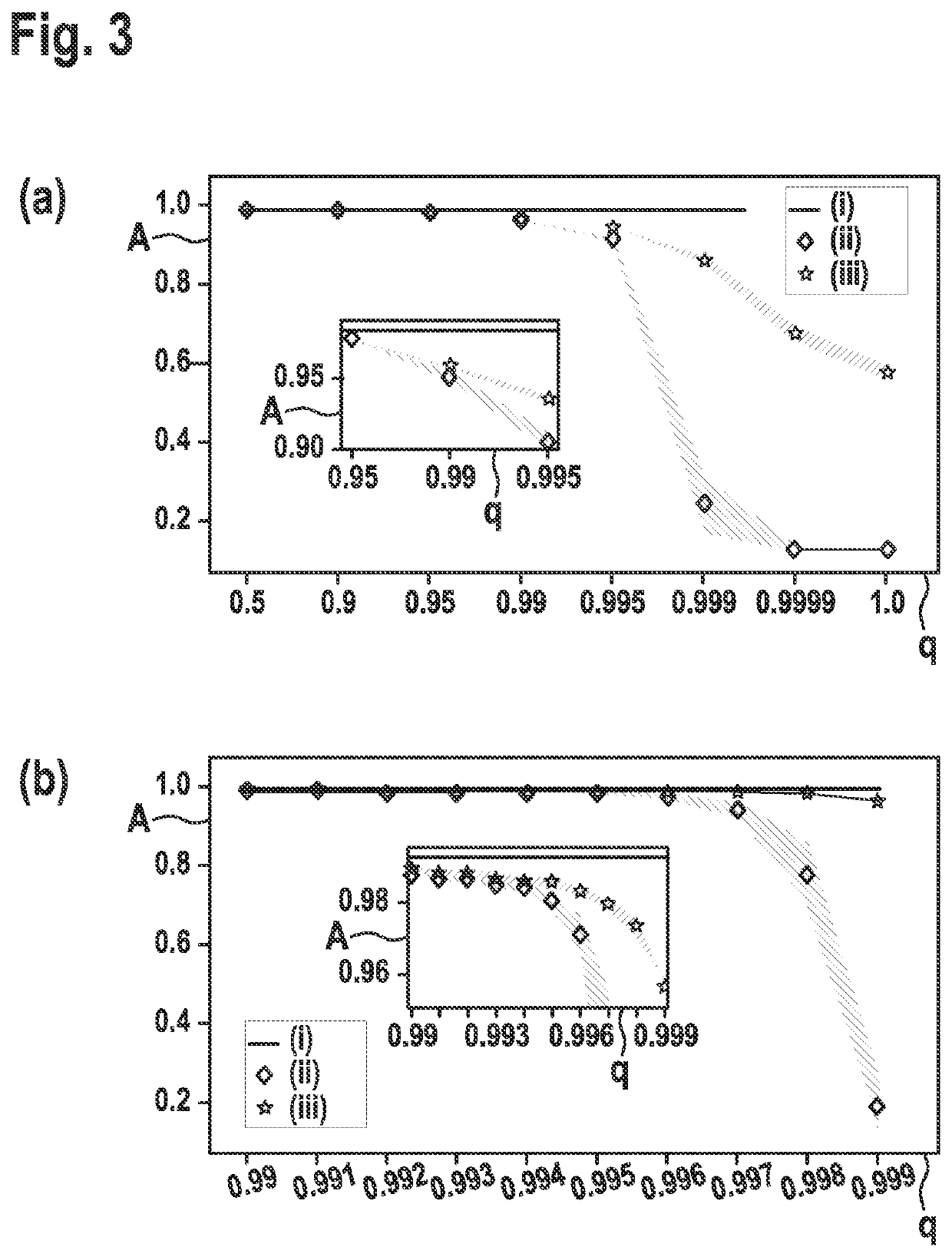 Energy- and memory-efficient training of neural networks