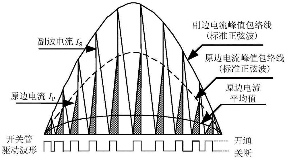 Method and device for controlling critical continuous mode unit power factor flyback converter