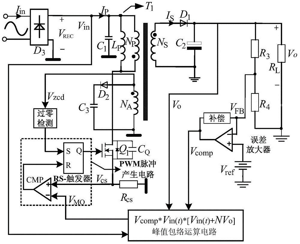 Method and device for controlling critical continuous mode unit power factor flyback converter