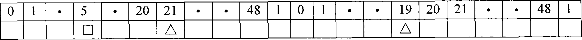 Interrupt reporting method and network appliance