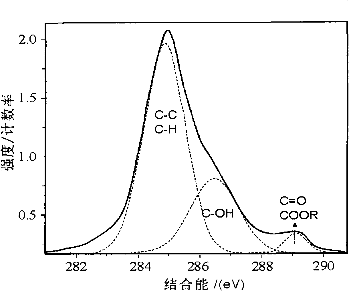 Heat stabilizer for producing PVA product and method for producing PVA product