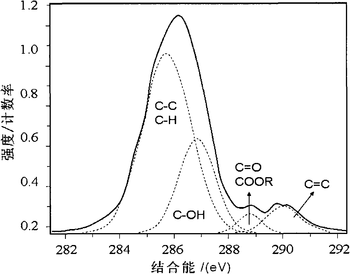 Heat stabilizer for producing PVA product and method for producing PVA product